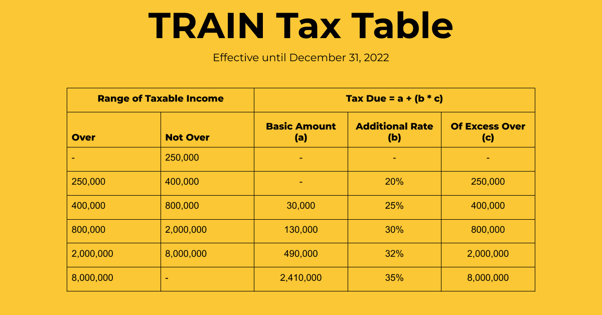 How To File Your Annual ITR (1701, 1701A & 1700) Updated For 2021