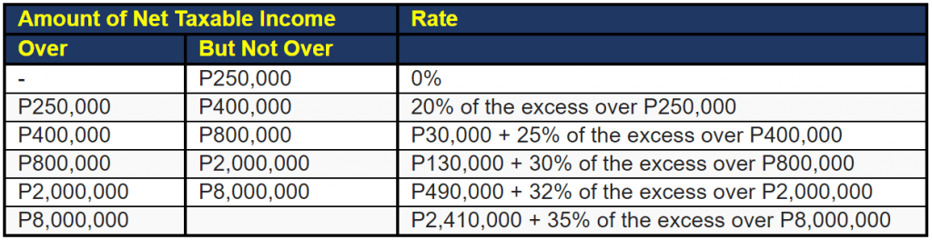 How To File BIR Form 1700 Taxumo PH Tax Software