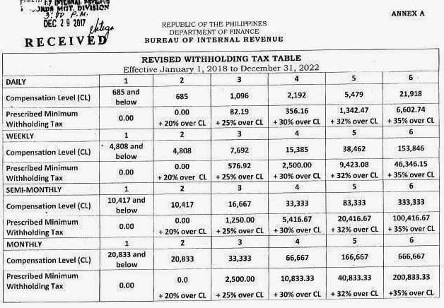 Best Tax Calculator in the Philippines | Taxumo | File & Pay Your Taxes